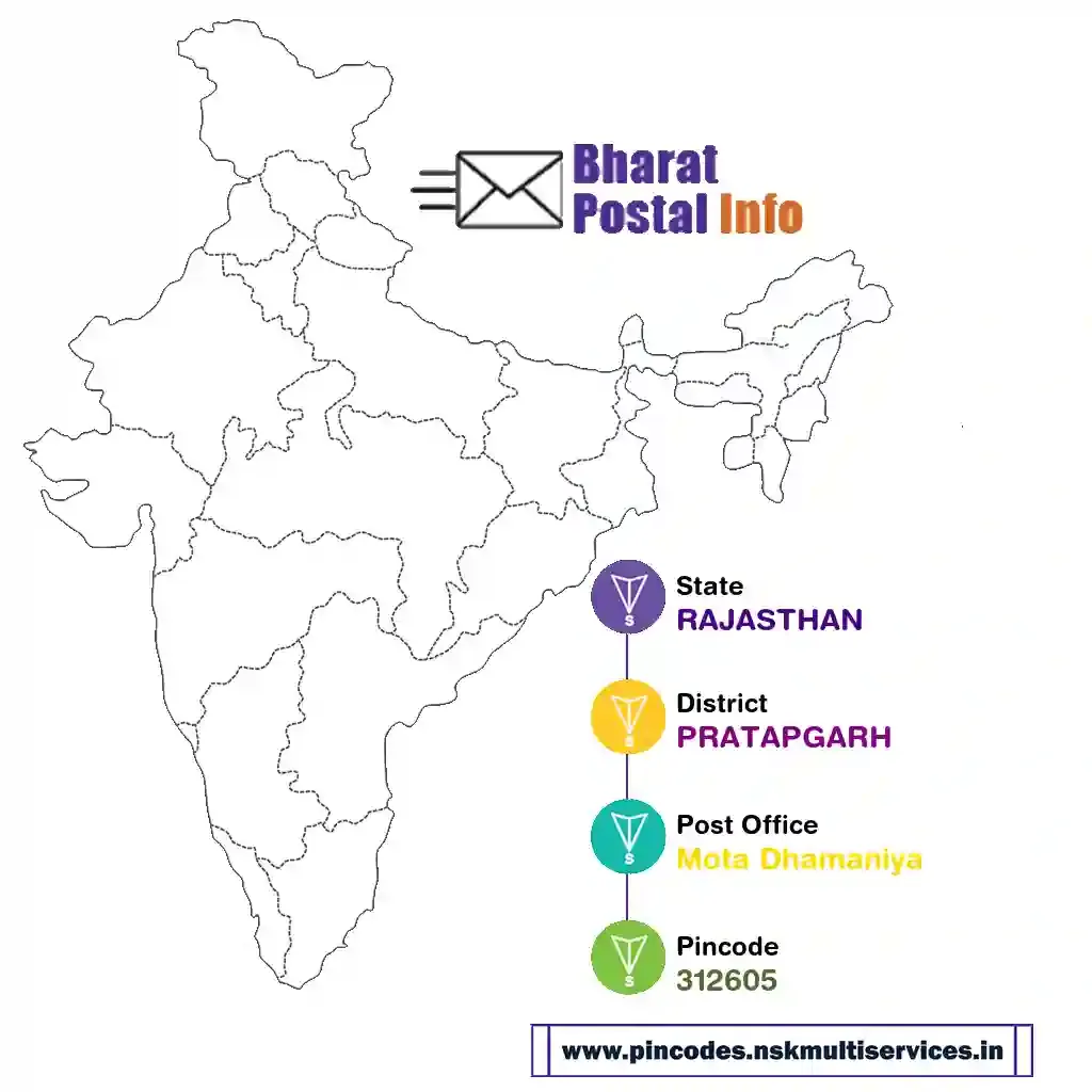 RAJASTHAN-PRATAPGARH-Mota Dhamaniya-312605